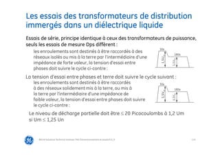 115
Les essais des transformateurs de distribution
immergés dans un diélectrique liquide
@Grid Solutions Technical institute-TRA/Dimensionnement et essais/5.0_fr
Essais de série, principe identique à ceux des transformateurs de puissance,
seuls les essais de mesure Dps diffèrent :
30s
180s
1,5U
m
1,1U
m
30s
180s
1,5V
m
1,1V
m
La tension d’essai entre phases et terre doit suivre le cycle suivant :
les enroulements sont destinés à être raccordés
à des réseaux solidement mis à la terre, ou mis à
la terre par l’intermédiaire d’une impédance de
faible valeur, la tension d’essai entre phases doit suivre
le cycle ci-contre :
les enroulements sont destinés à être raccordés à des
réseaux isolés ou mis à la terre par l’intermédiaire d’une
impédance de forte valeur, la tension d’essai entre
phases doit suivre le cycle ci-contre :
Le niveau de décharge partielle doit être ≤ 20 Picocoulombs à 1,2 Um
si Um ≤ 1,25 Un
 