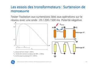 118
Les essais des transformateurs : Surtension de
manoeuvre
@Grid Solutions Technical institute-TRA/Dimensionnement et essais/5.0_fr
Tester l’Isolation aux surtensions liées aux opérations sur le
réseau avec une onde : 20 / 200 / 500 ms Polarité négative
Bobinage HT
Bobinage BT
N
H3
H2
H1
1,5 Uessais
Uessais
0,3
0,9
1
0
Td
T1
T0
T1: temps de front virtuel ≥ 100ms
Td : durée de la tension au dessus de 90% ≥ 200ms
T0 :durée jusqu’au passage à 0 ≥ 500ms
 