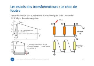 120
Les essais des transformateurs : Le choc de
foudre
@Grid Solutions Technical institute-TRA/Dimensionnement et essais/5.0_fr
Tester l’isolation aux surtensions atmosphériques avec une onde :
1,2 / 50 s Polarité négative
Bobinage
HT
Bobinage
BT
N
H3
H2
H1
Uessais
1
0,9
0,5
0,3
0
T
T1 T2
Uessais
T1 = 1,67 T ms = durée du front
T1 = 1,2 ± 30% ms
T2= 50 ± 20% ms durée jusqu’à la mi-valeur
t
U
1
0,9
0,3
0,7
Tc
0,1 Upn
Tc = compris entre 2s et 6s
Uc onde coupée = 1,1 onde pleine
Upn < 30% Uc
 