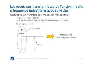 125
Les essais des transformateurs : Tension induite
à fréquence industrielle avec suivi Dps
@Grid Solutions Technical institute-TRA/Dimensionnement et essais/5.0_fr
Vérification de l’Isolation Interne du Transformateur
Fréquence : 150 - 500 Hz
Critère de Validité : Niveau spécifié de Décharges Partielles
Mesureur de
Décharges Partielles
Étalonnage du circuit
Traversée
Filtrage
 