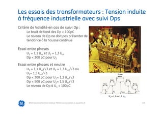 126
Les essais des transformateurs : Tension induite
à fréquence industrielle avec suivi Dps
@Grid Solutions Technical institute-TRA/Dimensionnement et essais/5.0_fr
Critère de Validité en cas de suivi Dp :
Le bruit de fond des Dp < 100pC
Le niveau de Dp ne doit pas présenter de
tendance à la hausse continue
Essai entre phases
U1 = 1,1 Um et U2 = 1,3 Um
Dp < 300 pC pour U2
Essai entre phases et neutre
U1 = 1,1 Um/√3 et U2 = 1,3 Um/√3 ou
U2= 1,5 Um/√3
Dp < 300 pC pour U2= 1,3 Um/√3
Dp < 500 pC pour U2= 1,5 Um/√3
Le niveau de Dp à U1 < 100pC
Document ALSTOM
 