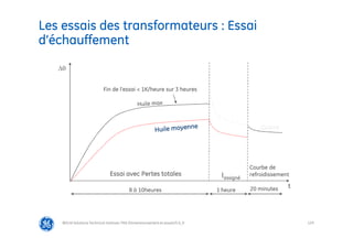 129
Les essais des transformateurs : Essai
d’échauffement
@Grid Solutions Technical institute-TRA/Dimensionnement et essais/5.0_fr
t

Essai avec Pertes totales Iassigné
Courbe de
refroidissement
8 à 10heures 1 heure 20 minutes
Cuivre
Fin de l’essai < 1K/heure sur 3 heures
 