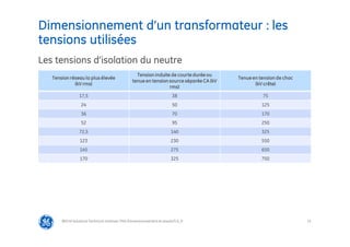 13
Dimensionnement d’un transformateur : les
tensions utilisées
@Grid Solutions Technical institute-TRA/Dimensionnement et essais/5.0_fr
Les tensions d’isolation du neutre
Tension réseau la plus élevée
(kV rms)
Tension induite de courte durée ou
tenue en tension source séparée CA (kV
rms)
Tenue en tension de choc
(kV crête)
17,5 38 75
24 50 125
36 70 170
52 95 250
72,5 140 325
123 230 550
145 275 650
170 325 750
 
