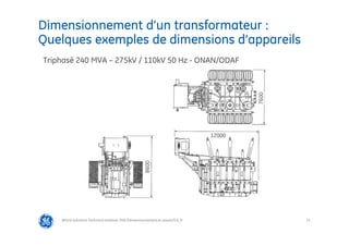21
Dimensionnement d’un transformateur :
Quelques exemples de dimensions d’appareils
@Grid Solutions Technical institute-TRA/Dimensionnement et essais/5.0_fr
Triphasé 240 MVA – 275kV / 110kV 50 Hz - ONAN/ODAF
7600
8600
12000
 