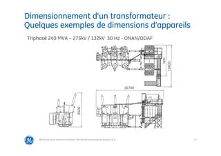 22
Dimensionnement d’un transformateur :
Quelques exemples de dimensions d’appareils
@Grid Solutions Technical institute-TRA/Dimensionnement et essais/5.0_fr
Triphasé 240 MVA – 275kV / 132kV 50 Hz - ONAN/ODAF
8400
10600
7800
16700
 