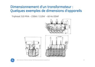 23
Dimensionnement d’un transformateur :
Quelques exemples de dimensions d’appareils
@Grid Solutions Technical institute-TRA/Dimensionnement et essais/5.0_fr
Triphasé 310 MVA – 230kV / 112kV - 60 Hz ODAF
13200
11700
8800
 