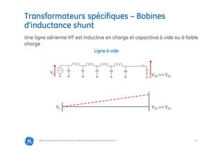 32
Transformateurs spécifiques – Bobines
d’inductance shunt
@Grid Solutions Technical institute-TRA/Dimensionnement et essais/5.0_fr
Une ligne aérienne HT est inductive en charge et capacitive à vide ou à faible
charge
V20 >> V2C
V1
Ligne à vide
V1 V20 >> V2C
 