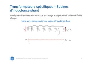 33
Transformateurs spécifiques – Bobines
d’inductance shunt
@Grid Solutions Technical institute-TRA/Dimensionnement et essais/5.0_fr
Ligne après compensation par bobine d’inductance shunt
V1 V2 ≈ V1
Ic Ic Ic Ic Ic
V1 V2 ≈ V1
Une ligne aérienne HT est inductive en charge et capacitive à vide ou à faible
charge
 