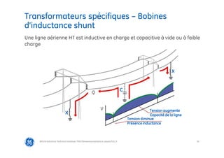 34
Transformateurs spécifiques – Bobines
d’inductance shunt
@Grid Solutions Technical institute-TRA/Dimensionnement et essais/5.0_fr
Une ligne aérienne HT est inductive en charge et capacitive à vide ou à faible
charge
Tension augmente
Capacité de la ligne
Q
X
X
V
C
Tension diminue
Présence inductance
 