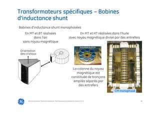 38
@Grid Solutions Technical institute-TRA/Dimensionnement et essais/5.0_fr
CM monophasé
Document ALSTOM
La colonne du noyau
magnétique est
constituée de tronçons
empilés séparés par
des entrefers
Document ALSTOM
Bobines d’inductance shunt monophasées
En MT et BT réalisées
dans l’air
sans noyau magnétique
En MT et HT réalisées dans l’huile
avec noyau magnétique divisé par des entrefers
Transformateurs spécifiques – Bobines
d’inductance shunt
Orientation
des cristaux
 
