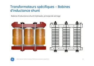 42
@Grid Solutions Technical institute-TRA/Dimensionnement et essais/5.0_fr
Bobine d’inductance shunt triphasée, principe de serrage
Transformateurs spécifiques – Bobines
d’inductance shunt
 
