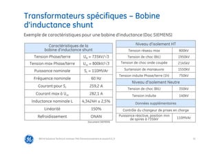 52
Transformateurs spécifiques – Bobine
d’inductance shunt
@Grid Solutions Technical institute-TRA/Dimensionnement et essais/5.0_fr
Exemple de caractéristiques pour une bobine d’inductance (Doc SIEMENS)
Caractéristiques de la
bobine d’inductance shunt
Tension Phase/terre UR = 735kV/√3
Tension max Phase/terre Um = 800kV/√3
Puissance nominale Sr = 110MVAr
Fréquence nominale 60 Hz
Courant pour Sr 259,2 A
Courant max à Um 282,1 A
Inductance nominale L 4,3424H ± 2,5%
Linéarité 150%
Refroidissement ONAN
Niveau d’isolement HT
Tension réseau max 800kV
Tension de choc (BIL) 1950kV
Tension de choc onde coupée 2145kV
Surtension de manœuvre 1550kV
Tension induite Phase/terre (1h) 750kV
Niveau d’isolement Neutre
Tension de choc (BIL) 350kV
Tension induite 140kV
Données supplémentaires
Contrôle du changeur de prises en charge
Puissance réactive, position min
de spires à 735(kV 110MVAr
Document SIEMENS
 