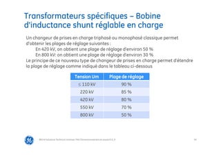 59
Transformateurs spécifiques – Bobine
d’inductance shunt réglable en charge
@Grid Solutions Technical institute-TRA/Dimensionnement et essais/5.0_fr
Un changeur de prises en charge triphasé ou monophasé classique permet
d’obtenir les plages de réglage suivantes :
En 420 kV, on obtient une plage de réglage d’environ 50 %
En 800 kV: on obtient une plage de réglage d’environ 30 %
Le principe de ce nouveau type de changeur de prises en charge permet d’étendre
la plage de réglage comme indiqué dans le tableau ci-dessous
Tension Um Plage de réglage
≤ 110 kV 90 %
220 kV 85 %
420 kV 80 %
550 kV 70 %
800 kV 50 %
 