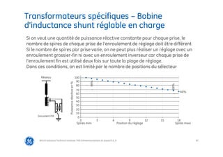 60
Transformateurs spécifiques – Bobine
d’inductance shunt réglable en charge
@Grid Solutions Technical institute-TRA/Dimensionnement et essais/5.0_fr
Si on veut une quantité de puissance réactive constante pour chaque prise, le
nombre de spires de chaque prise de l'enroulement de réglage doit être différent
Si le nombre de spires par prise varie, on ne peut plus réaliser un réglage avec un
enroulement grossier-fin ni avec un enroulement inverseur car chaque prise de
l'enroulement fin est utilisé deux fois sur toute la plage de réglage.
Dans ces conditions, on est limité par le nombre de positions du sélecteur
Puissance
réactive
en
%
Spires mini Spires maxi
Position du réglage
Réseau
Document MR
0
10
100
90
80
70
60
50
40
20
30
0 3 6 9 12 15 18
98%
68%
66%
 