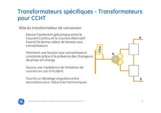 65
Transformateurs spécifiques - Transformateurs
pour CCHT
@Grid Solutions Technical institute-TRA/Dimensionnement et essais/5.0_fr
Assure l’isolement galvanique entre le
Courant Continu et le Courant Alternatif
Fournit la bonne valeur de tension aux
convertisseurs
Maintient une tension aux convertisseurs
constante grâce à la présence des changeurs
de prises en charge
Assure une impédance de limitation de
courant en cas d’incident
Fournit un décalage angulaire entre
secondaire pour réduire les harmoniques
+
0
Filtre
Rôle du transformateur de conversion
 