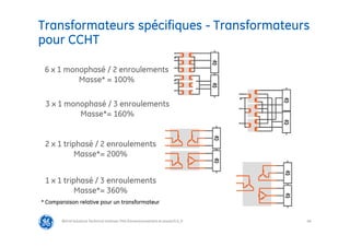 66
Transformateurs spécifiques - Transformateurs
pour CCHT
@Grid Solutions Technical institute-TRA/Dimensionnement et essais/5.0_fr
1 x 1 triphasé / 3 enroulements
Masse*= 360%
6 x 1 monophasé / 2 enroulements
Masse* = 100%
2 x 1 triphasé / 2 enroulements
Masse*= 200%
3 x 1 monophasé / 3 enroulements
Masse*= 160%
* Comparaison relative pour un transformateur
 