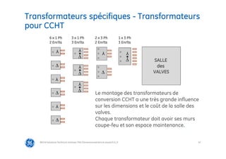 67
Transformateurs spécifiques - Transformateurs
pour CCHT
@Grid Solutions Technical institute-TRA/Dimensionnement et essais/5.0_fr
Le montage des transformateurs de
conversion CCHT a une très grande influence
sur les dimensions et le coût de la salle des
valves.
Chaque transformateur doit avoir ses murs
coupe-feu et son espace maintenance.
SALLE
des
VALVES
1 x 3 Ph
3 Enrlts
2 x 3 Ph
2 Enrlts
3 x 1 Ph
3 Enrlts
6 x 1 Ph
2 Enrlts
Y
Y
Y



Y

+
Y

+
Y

+
Y

+
Y

 