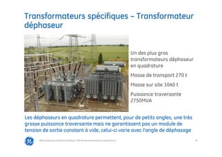 79
Transformateurs spécifiques – Transformateur
déphaseur
@Grid Solutions Technical institute-TRA/Dimensionnement et essais/5.0_fr
Un des plus gros
transformateurs déphaseur
en quadrature
Masse de transport 270 t
Masse sur site 1040 t
Puissance traversante
2750MVA
Les déphaseurs en quadrature permettent, pour de petits angles, une très
grosse puissance traversante mais ne garantissent pas un module de
tension de sortie constant à vide, celui-ci varie avec l’angle de déphasage
Document ALSTOM
 