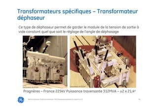 81
Transformateurs spécifiques – Transformateur
déphaseur
@Grid Solutions Technical institute-TRA/Dimensionnement et essais/5.0_fr
Ce type de déphaseur permet de garder le module de la tension de sortie à
vide constant quel que soit le réglage de l’angle de déphasage
Pragnères – France 225kV Puissance traversante 312MVA – ±2 x 21,4o
Document ALSTOM
Document ALSTOM
 