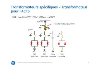 87
Transformateurs spécifiques – Transformateur
pour FACTS
@Grid Solutions Technical institute-TRA/Dimensionnement et essais/5.0_fr
NGT Lovedean SVC -75/+150Mvar – 400kV
13kV
Transformateur pour SVC
400 kV
TSC
65MVAR
TSC
65MVAR
Filtre
20MVAR
TCR
95MVAR
 