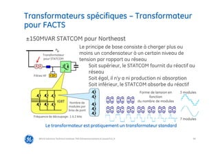 90
Transformateurs spécifiques – Transformateur
pour FACTS
@Grid Solutions Technical institute-TRA/Dimensionnement et essais/5.0_fr
±150MVAR STATCOM pour Northeast
3 modules
7 modules
Forme de tension en
fonction
du nombre de modules
Transformateur
pour STATCOM
Filtres HF
IGBT Nombre de
modules par
bras de pont
Fréquence de découpage : 1 à 2 kHz
Le principe de base consiste à charger plus ou
moins un condensateur à un certain niveau de
tension par rapport au réseau
Soit supérieur, le STATCOM fournit du réactif au
réseau
Soit égal, il n’y a ni production ni absorption
Soit inférieur, le STATCOM absorbe du réactif
Le transformateur est pratiquement un transformateur standard
 