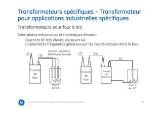 94
Transformateurs spécifiques – Transformateur
pour applications industrielles spécifiques
@Grid Solutions Technical institute-TRA/Dimensionnement et essais/5.0_fr
Transformateurs pour four à arc
Contraintes mécaniques et thermiques élevées :
Courants BT très élevés, plusieurs kA
Surintensités fréquentes générées par les courts-circuits dans le four
HT BT
Courant important
80000A par exemple
Transfo
de
four
Four à
Arc CA
HT CA
CC
Four à
Arc CC
Transfo
de
four
Transfo
de
redresseur
 