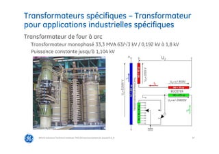 97
Transformateurs spécifiques – Transformateur
pour applications industrielles spécifiques
@Grid Solutions Technical institute-TRA/Dimensionnement et essais/5.0_fr
Transformateur de four à arc
Transformateur monophasé 33,3 MVA 63/√3 kV / 0,192 kV à 1,8 kV
Puissance constante jusqu’à 1,104 kV
U2
U
3
=1050
V
I2
U4=+/-858V
BOOSTER
U5=+/-26800V
I
5
I
1
TRANSFORMATEUR
PRINCIPAL
U
1
=31500
V
A
Document ALSTOM
 
