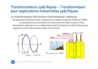 98
Transformateurs spécifiques – Transformateur
pour applications industrielles spécifiques
@Grid Solutions Technical institute-TRA/Dimensionnement et essais/5.0_fr
Le transformateur de traction d’alimentation caténaire
Directement alimenté entre 2 phases d’un réseau triphasé 220kV ou 400kV
Le secondaire est constitué d’un enroulement 50kV à point milieu.
Alimente la caténaire et un câble aérien nommé feeder en 25kV chacun par
rapport au rail relié au point milieu et à la terre
50kV
+25kV
-25kV
0
Feeder Caténaire
t
U
+25kV
-25kV
0
HT 220kV ou 400kV
Feeder
Rail
Caténaire
U caténaire-feeder = 50kV
 
