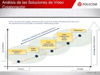Análisis de las Soluciones de Video
Colaboración




                                      August 2010   10
 