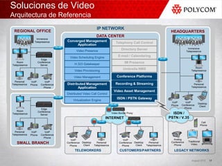 Soluciones de Video
Arquitectura de Referencia
                                                             IP NETWORK
 REGIONAL OFFICE                                                                                                     HEADQUARTERS
                                                            DATA CENTER
                   Immersive
                  Telepresence        Converged Management
                                                                             Telephony Call Control
                                           Application
                                                                                  Directory Server                                 Immersive
                                             Video Presence                                                                       Telepresence

                                        Video Scheduling Engine                E-mail / Calendaring
                         Edge
    Room               Conference                                                    IM Presence
Telepresence             Server            H.323 Gatekeeper
                                                                                                                                          Room
                                           Video Provisioning
                                                                                   Umbrella NMS                                       Telepresence

                                           Video Management                   Conference Platforms
  Personal      VoIP        VoIP
Telepresence   Phone     Conference   Distributed Management                 Recording & Streaming                                      Personal
                           Phone             Application                                                                              Telepresence
                                                                            Video Asset Management
                                      Distributed Video Call Control
                                                                              ISDN / PSTN Gateway
                                          Virtualization Engine
                                                                                                                      VoIP      VoIP
                                                                                                                                            Desktop
                                                                                                                     Phone   Conference
                                                                                                                                             Client
                         Edge                                                                                                  Phone
    Room               Conference
Telepresence                                                              Video Border Proxy                          ISDN /
                         Server
                                                                    INTERNET                                        PSTN / V.35
                                                                                                                                                  Cell
                                                                                                                                                 Phone

  Personal      VoIP        VoIP
Telepresence   Phone     Conference
                           Phone
                                         VoIP                                      VoIP                                Analog
                                      Conference Desktop     Personal           Conference Desktop     Personal      Conference    Traditional
   SMALL BRANCH                                   Client                                    Client                     Phone         Video
                                        Phone              Telepresence           Phone              Telepresence

                                           TELEWORKERS                          CUSTOMERS/PARTNERS                     LEGACY NETWORKS

                                                                                                                                      August 2010        17
 