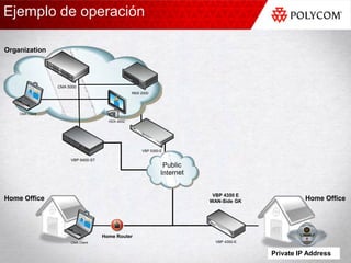 Ejemplo de operación

Organization




                 CMA 5000
                                                 RMX 2000




    CMA Client

                                      HDX 4002




                                                     VBP 5300-E

                      VBP 6400-ST




                                                                   VBP 4350 E
Home Office                                                       WAN-Side GK                 Home Office




                                    Home Router
                      CMA Client                                    VBP 4350-E


                                                                                 Private IP August 2010 18
                                                                                            Address
 