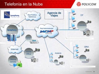 Telefonía en la Nube

                                      Agencia de
                Red Pública
                 Telefónica
                                        Viajes                 DF



                                                            Corporativo

                              Red Administrada




              Usuarios
              Móviles




                                                                    QRO.
   Internet
              Home
                                                 Implants
              Office

                                                              Sucursal
  Oficina
  remota                                         1, 2..




                                                                      August 2010   19
 