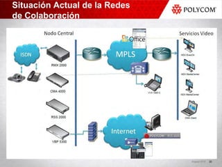 Situación Actual de la Redes
de Colaboración




                               August 2010   20
 