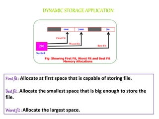 First fit : Allocate at first space that is capable of storing file.
Best fit : Allocate the smallest space that is big enough to store the
file.
Worst fit : Allocate the largest space.
 