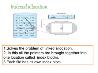 1.Solves the problem of linked allocation.
2. In this all the pointers are brought together into
one location called index blocks.
3.Each file has its own index block.
 