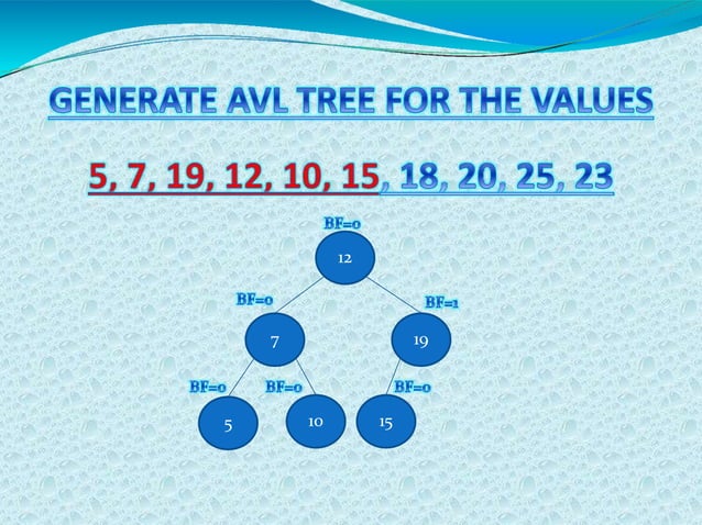 AVL Tree in Data Structure | PPT