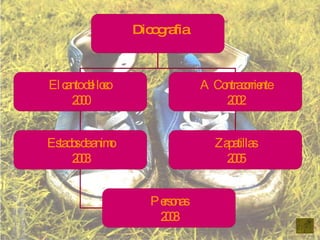 Dicografia El canto del loco  2000 A Contracorriente 2002 Zapatillas 2005 Estados de animo 2003 Personas 2008 