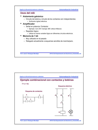 15
Automatización Industrial
UPCO ICAI Departamento de Electrónica y Automática 29Prof. José A. Rodríguez Mondéjar
Algebra de Boole/Automatismos cableados
Usos del relé
• Aislamiento galvánico
– Circuito de bobina y circuito de los contactos son independientes
• Suficiente rigidez eléctrica
• Amplificador
– Señal en potencia: Contactor
• Ejemplo: Con 24V manejar 380 voltios trifásicos
– Repetidor lógico
• Utilizar la misma variable lógica en diferentes circuitos eléctricos.
• Memoria de 1 bit
– Muy utilizado en el pasado
– Relegado actualmente a esquemas sencillos de marcha/paro.
Automatización Industrial
UPCO ICAI Departamento de Electrónica y Automática 30Prof. José A. Rodríguez Mondéjar
Algebra de Boole/Automatismos cableados
Ejemplo combinacional con contactos y bobinas
f = a + bc
a
b c
f
Esquema de contactos
a b
c
K
Esquema eléctrico
K
f
 