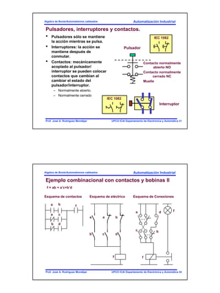 16
Automatización Industrial
UPCO ICAI Departamento de Electrónica y Automática 31Prof. José A. Rodríguez Mondéjar
Algebra de Boole/Automatismos cableados
Pulsadores, interruptores y contactos.
• Pulsadores sólo se mantiene
la acción mientras se pulsa.
• Interruptores: la acción se
mantiene después de
conmutar.
• Contactos: mecánicamente
acoplado al pulsador/
interruptor se pueden colocar
contactos que cambian al
cambiar el estado del
pulsador/interruptor.
– Normalmente abierto.
– Normalmente cerrado
Muelle
Pulsador
Contacto normalmente
abierto NO
Contacto normalmente
cerrado NC
Interruptor
IEC 1082
IEC 1082
Automatización Industrial
UPCO ICAI Departamento de Electrónica y Automática 32Prof. José A. Rodríguez Mondéjar
Algebra de Boole/Automatismos cableados
Ejemplo combinacional con contactos y bobinas II
f = ab + a’c+b’d
Esquema de contactos Esquema de eléctrico Esquema de Conexiones
a
a c
fb
b d
a b
d
f
b c
a
f
fa d
c b
 