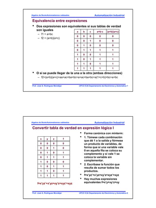 4
Automatización Industrial
UPCO ICAI Departamento de Electrónica y Automática 7Prof. José A. Rodríguez Mondéjar
Algebra de Boole/Automatismos cableados
Equivalencia entre expresiones
• Dos expresiones son equivalentes si sus tablas de verdad
son iguales
– f1 = a+bc
– f2 = (a+b)(a+c)
• O si se puede llegar de la una a la otra (ambas direcciones)
– f2=(a+b)(a+c)=aa+ac+ba+bc=a+ac+ba+bc=a(1+c+b)+bc=a+bc
1
1
0
0
1
1
0
0
0
0
0
0
1
1
1
1
1
0
1
0
1
0
1
0
1
1
1
1
1
0
0
0
1
1
1
1
1
0
0
0
a cb a+b·c (a+b)(a+c)
Automatización Industrial
UPCO ICAI Departamento de Electrónica y Automática 8Prof. José A. Rodríguez Mondéjar
Algebra de Boole/Automatismos cableados
Convertir tabla de verdad en expresión lógica I
• Forma canónica con minterm:
• 1. Tómese cada combinación
que dé 1 a la salida y fórmese
un producto de variables, de
forma que si una variable vale
0 en aquella fila se coloca su
complemento y si vale 1 se
coloca la variable sin
complementar.
• 2. Escríbase la función que
resulta de sumar todos los
productos.
• f=x’yz’+x’yz+xy’z+xyz’+xyz
• Hay muchas expresiones
equivalentes f=x’y+xy’z+xy
1
1
0
0
1
1
0
0
0
0
0
0
1
1
1
1
1
0
1
0
1
0
1
0
1
1
1
0
1
1
0
0
x zy f
f=x’yz’+x’yz+xy’z+xyz’+xyz
 