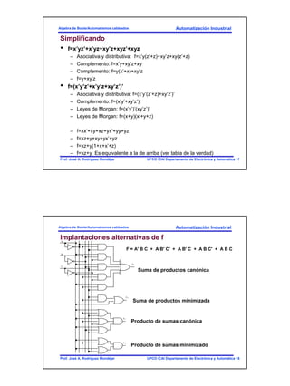 9
Automatización Industrial
UPCO ICAI Departamento de Electrónica y Automática 17Prof. José A. Rodríguez Mondéjar
Algebra de Boole/Automatismos cableados
Simplificando
• f=x’yz’+x’yz+xy’z+xyz’+xyz
– Asociativa y distributiva: f=x’y(z’+z)+xy’z+xy(z’+z)
– Complemento: f=x’y+xy’z+xy
– Complemento: f=y(x’+x)+xy’z
– f=y+xy’z
• f=(x’y’z’+x’y’z+xy’z’)’
– Asociativa y distributiva: f=(x’y’(z’+z)+xy’z’)’
– Complemento: f=(x’y’+xy’z’)’
– Leyes de Morgan: f=(x’y’)’(xy’z’)’
– Leyes de Morgan: f=(x+y)(x’+y+z)
– f=xx’+xy+xz+yx’+yy+yz
– f=xz+y+xy+yx’+yz
– f=xz+y(1+x+x’+z)
– f=xz+y Es equivalente a la de arriba (ver tabla de la verdad)
Automatización Industrial
UPCO ICAI Departamento de Electrónica y Automática 18Prof. José A. Rodríguez Mondéjar
Algebra de Boole/Automatismos cableados
Implantaciones alternativas de f
Suma de productos canónica
Suma de productos minimizada
Producto de sumas canónica
Producto de sumas minimizado
A
B
F2
F3
F4
F1
C
F = A' B C + A B' C' + A B' C + A B C' + A B C
 
