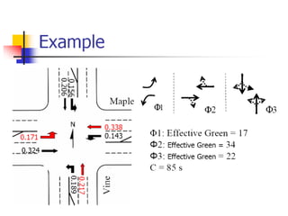 14 Analysis of Signalized Intersections (Traffic Engineering هندسة ...