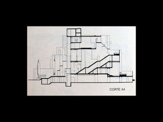 Análisis del debate arquitectónico