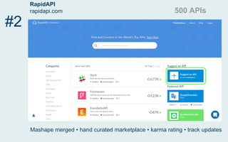 RapidAPI
rapidapi.com
#2
Mashape merged • hand curated marketplace • karma rating • track updates
500 APIs
 