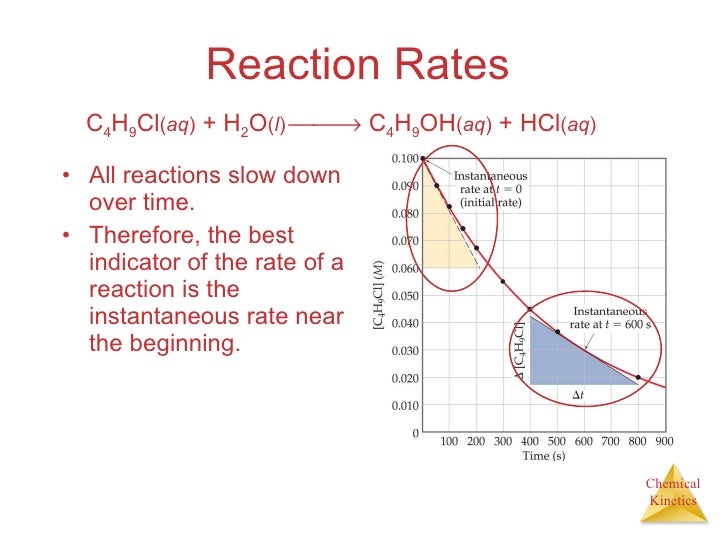 chemical kinetics and rate Kinetics practice problems and solutions which will increase the rate, but has no effect on k c by using the coefficients of the chemical formulas. chemical kinetics and rate Kinetics practice problems and solutions which will increase the rate, but has no effect on k c by using the coefficients of the chemical formulas.