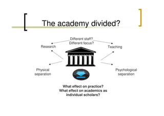 The academy divided?
Different staff?
Different focus?
Research

Teaching

Physical
separation

Psychological
separation

What effect on practice?
What effect on academics as
individual scholars?

 