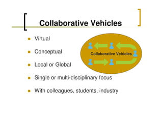 Collaborative Vehicles
Virtual
Conceptual

Collaborative Vehicles

Local or Global
Single or multi-disciplinary focus
With colleagues, students, industry

 