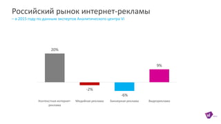 Российский рынок интернет-рекламы
– в 2015 году по данным экспертов Аналитического центра Vi
20%
-2%
-6%
9%
Контекстная интернет-
реклама
Медийная реклама Баннерная реклама Видеореклама
 