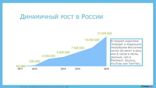ИСТОЧНИК: СОБСТВЕННАЯ СТАТИСТИКА ИНСТАГРАМ, РОССИЯ, МАРТ 2016
В СРЕДНЕМ АУДИТОРИЯ
ПРОВОДИТ В МОБИЛЬНОМ
ПРИЛОЖЕНИИ ИНСТАГРАМ
ОКОЛО 20 МИНУТ В ДЕНЬ
ИЛИ 6 ЧАСОВ В МЕСЯЦ
(БОЛЬШЕ, ЧЕМ В
PINTEREST, GOOGLE,
YOUTUBE ИЛИ TWITTER).
50 000
500 000
4 000 000
5 000 000
7 500 000
10 000 000
17,500,000
2011 2012 2013 2014 2015
ДИНАМИЧНЫЙ РОСТ В РОССИИ
 
