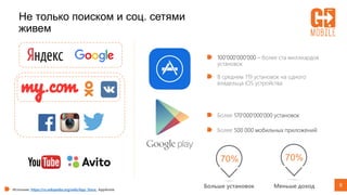 9
Источник: https://ru.wikipedia.org/wiki/App_Store, AppAnnie
Не только поиском и соц. сетями
живем
100’000’000’000 – более cта миллиардов
установок
В среднем 119 установок на одного
владельца iOS устройства
Более 170’000’000’000 установок
Более 500 000 мобильных приложений
70% 70%
Больше установок Меньше доход
 